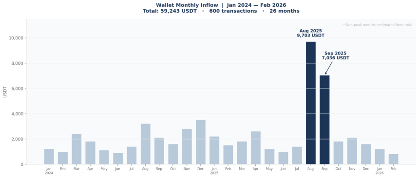 20 美元一张脸,加密KYC的「地下」生意经