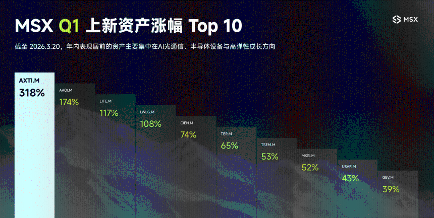 2026年美股Q1上新清单:揭示AI硬件与光通信双主线的强势崛起