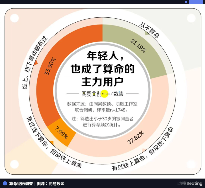 赛博出马仙：假道士、AI算命与东北玄学往事