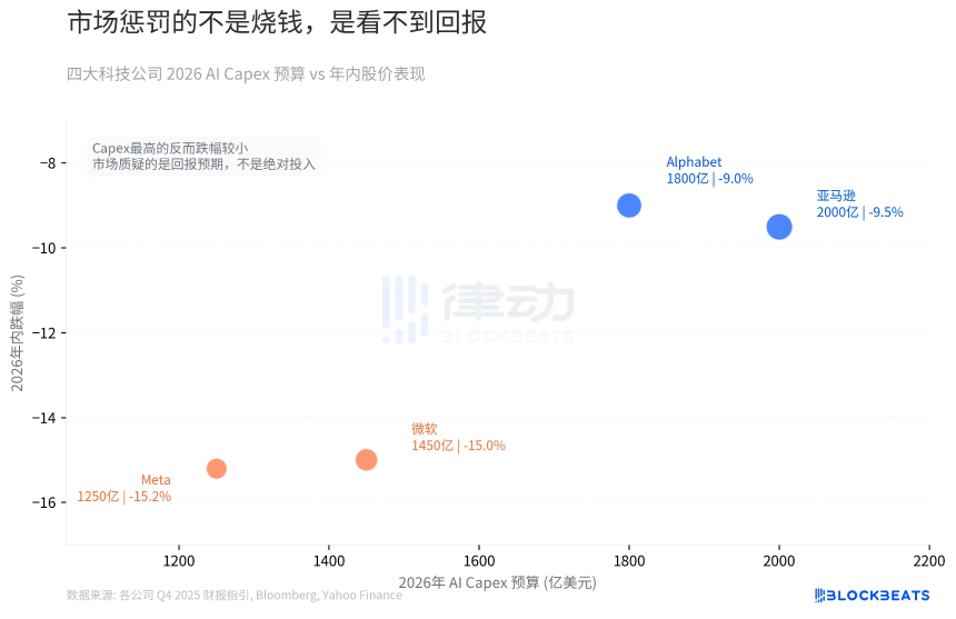 美股巨震：三年涨幅归零、两万亿美元蒸发的背后
