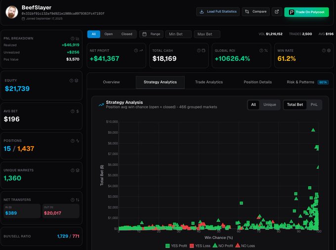 Polymarket 聪明钱跟单指南：从筛选地址到实操避坑 一篇说透