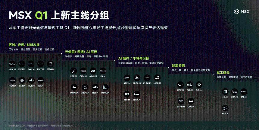 2026年美股Q1上新清单:揭示AI硬件与光通信双主线的强势崛起
