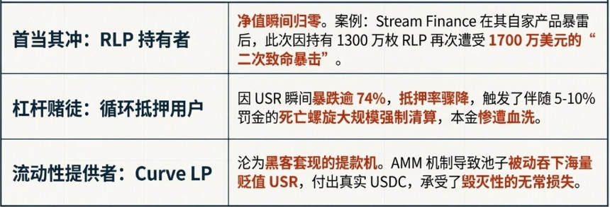 Resolv遭攻击：生息稳定币的生存逻辑悖论