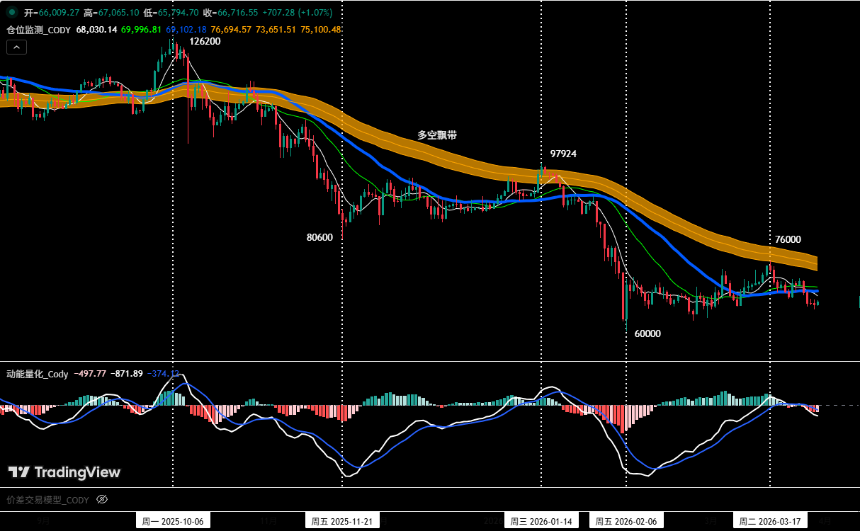 比特币空头步步紧逼，6万防线能否守住 | 特邀分析