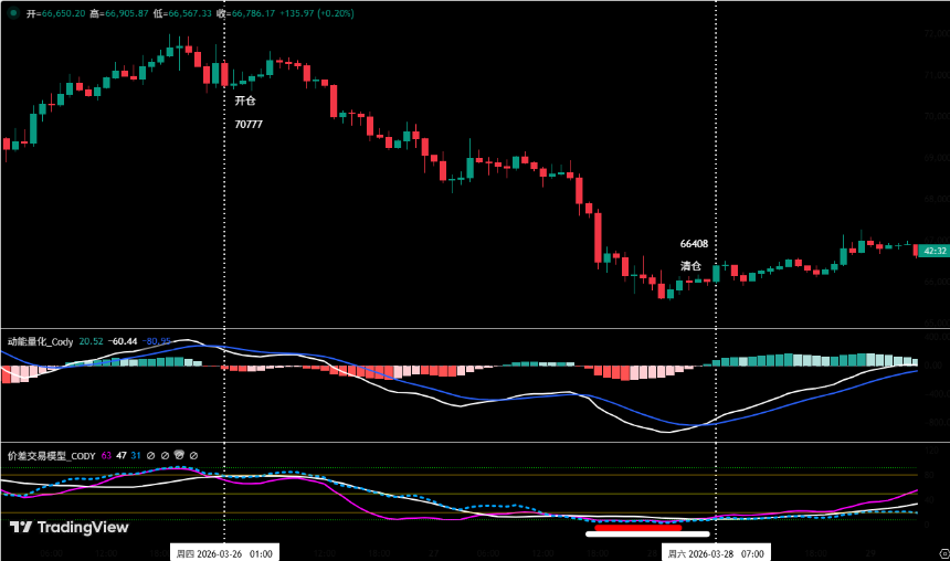 比特币空头步步紧逼，6万防线能否守住 | 特邀分析