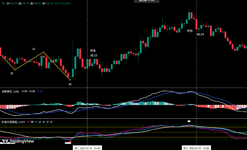 比特币空头步步紧逼，6万防线能否守住 | 特邀分析