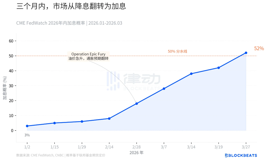 美股巨震：三年涨幅归零、两万亿美元蒸发的背后