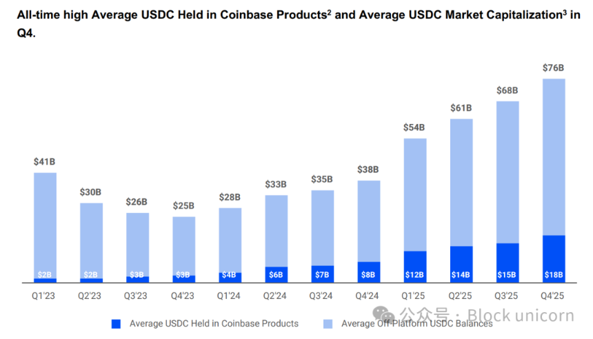 战争推高油价,Circle股价飙升的背后逻辑