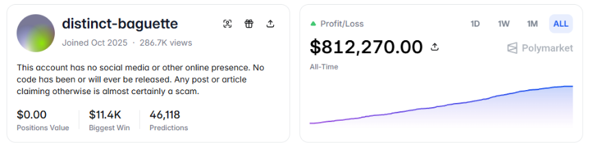 揭秘：为何87%的Polymarket玩家难逃亏损命运？