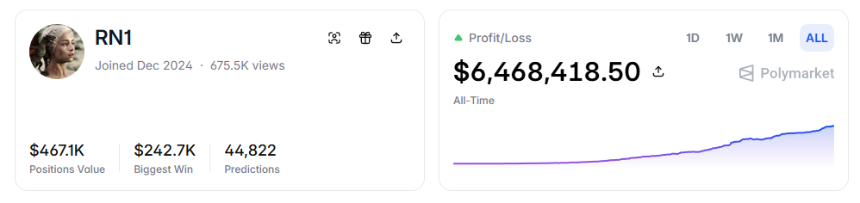 揭秘：为何87%的Polymarket玩家难逃亏损命运？