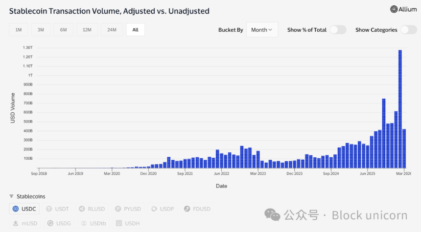 战争推高油价,Circle股价飙升的背后逻辑
