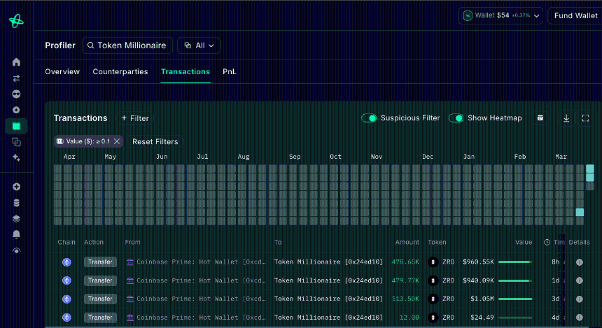 LayerZero 深度分析:机构与巨鲸低位吸筹 等待「费用开关」引爆重估