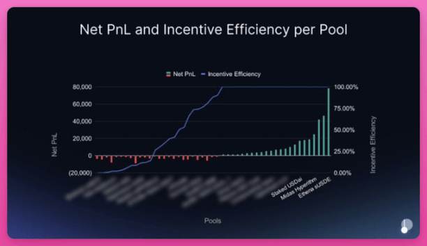 ve代币模型「退潮」:三大协议为何主动放弃曾经的王牌?