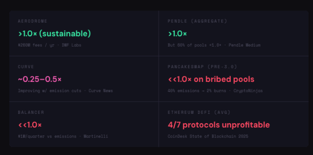 ve代币模型「退潮」:三大协议为何主动放弃曾经的王牌?