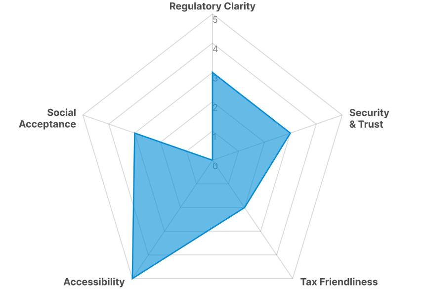 Tiger Research:亚洲九大市场散户投资者现状分析
