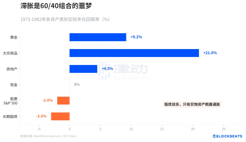 油价暴涨不再推高利率，市场在害怕什么？