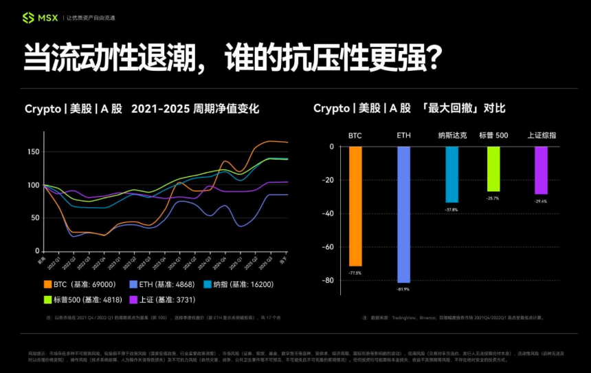 当美股吞噬Crypto,请查收这份美股入门&进阶指南