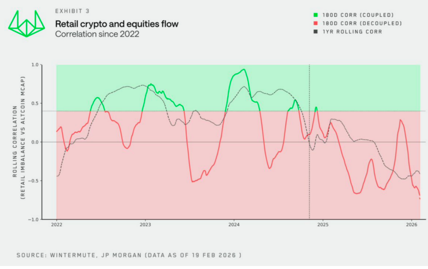 当美股吞噬Crypto,请查收这份美股入门&进阶指南