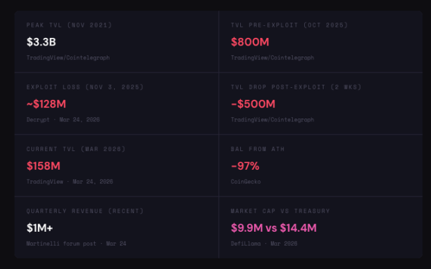 ve代币模型「退潮」:三大协议为何主动放弃曾经的王牌?