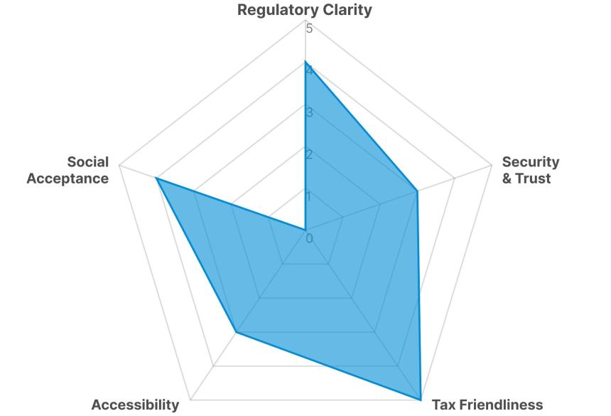 Tiger Research:亚洲九大市场散户投资者现状分析