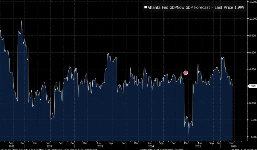 全球性经济衰退，是否已悄然开启？