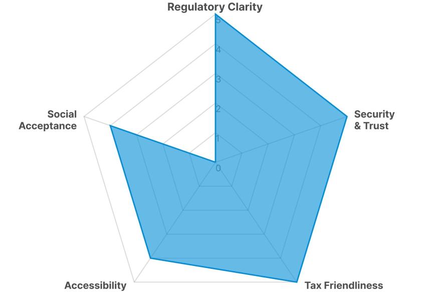 Tiger Research:亚洲九大市场散户投资者现状分析