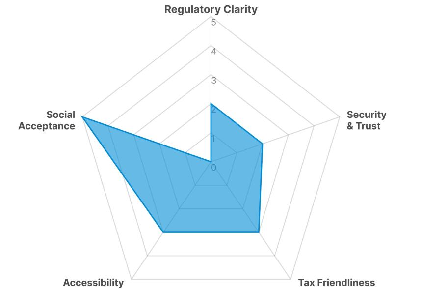Tiger Research:亚洲九大市场散户投资者现状分析