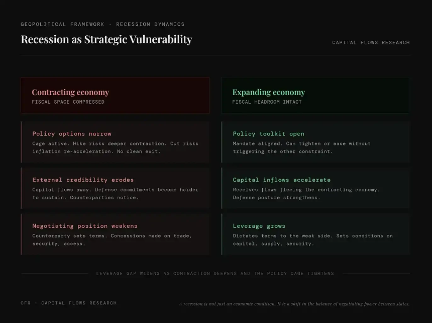 全球性经济衰退，是否已悄然开启？