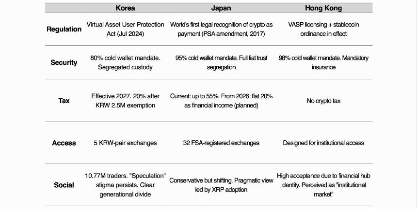 Tiger Research:亚洲九大市场散户投资者现状分析