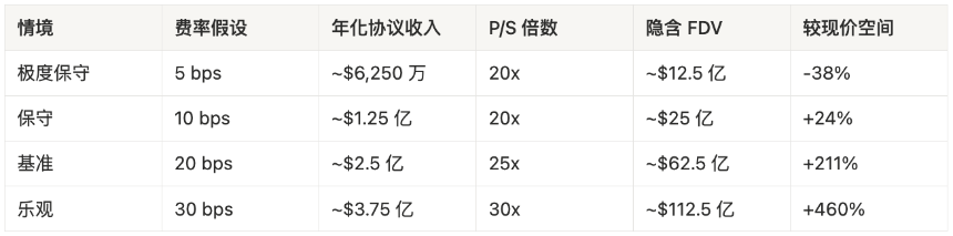 LayerZero 深度分析:机构与巨鲸低位吸筹 等待「费用开关」引爆重估