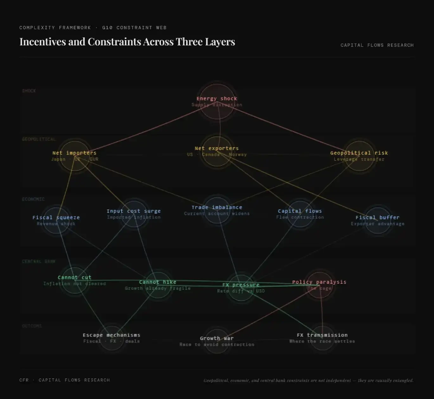 全球性经济衰退，是否已悄然开启？