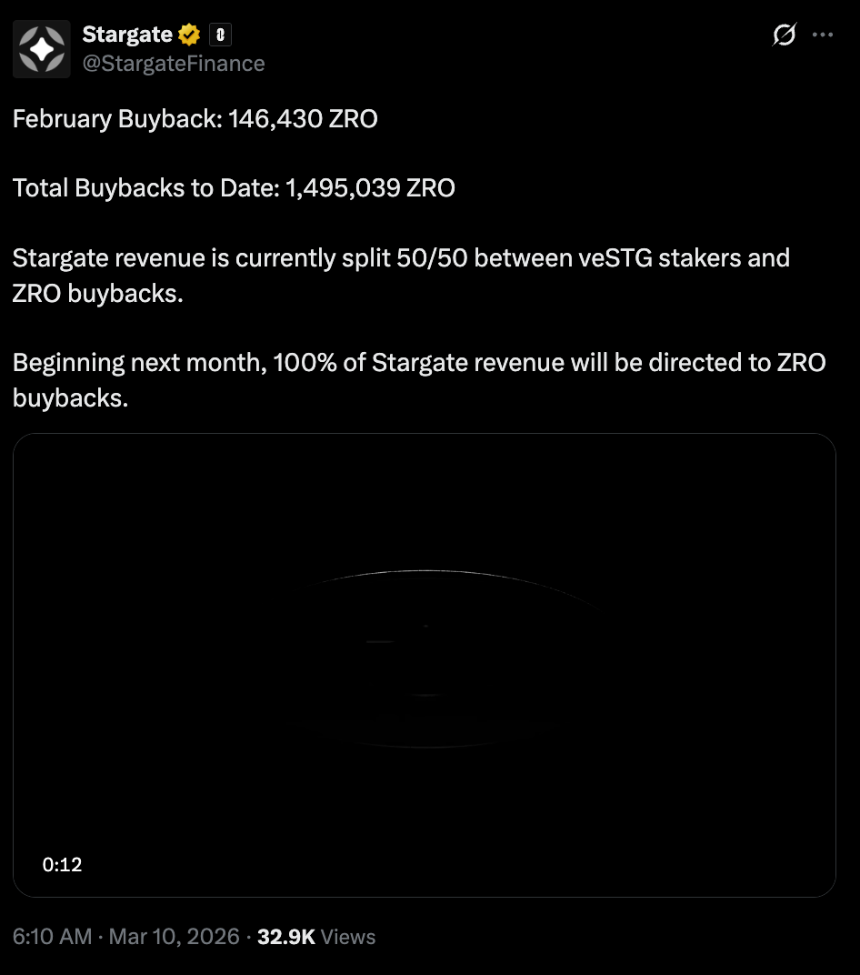 LayerZero 深度分析:机构与巨鲸低位吸筹 等待「费用开关」引爆重估