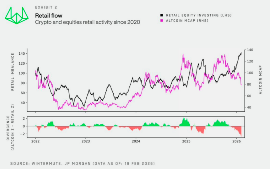 当美股吞噬Crypto,请查收这份美股入门&进阶指南