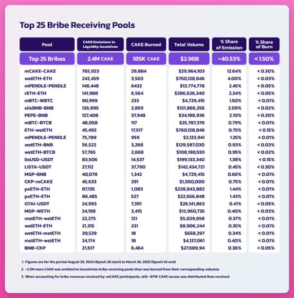 ve代币模型「退潮」:三大协议为何主动放弃曾经的王牌?