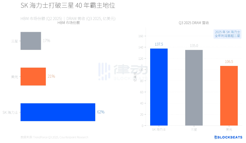 AI同时制造了内存的短缺和过剩