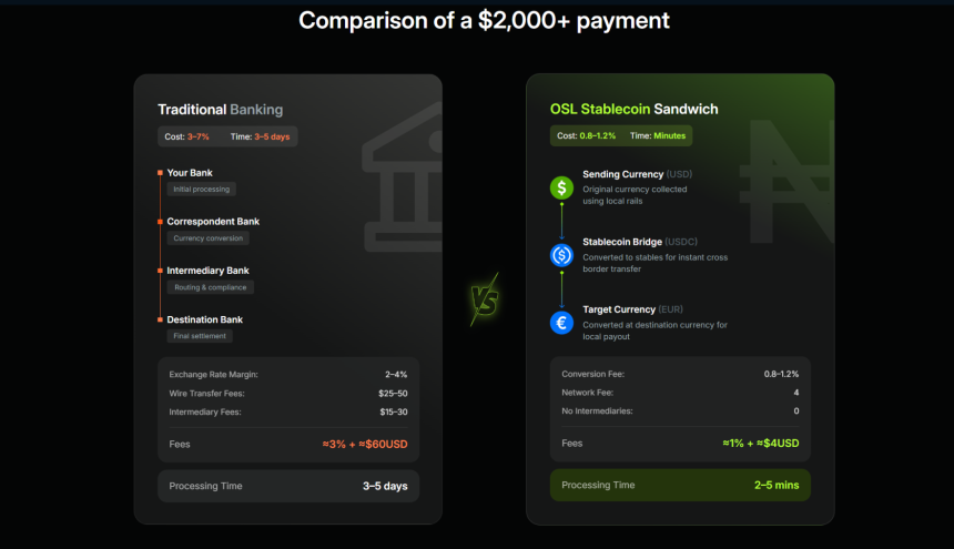 Mastercard的18亿美元收购：稳定币支付的下半场