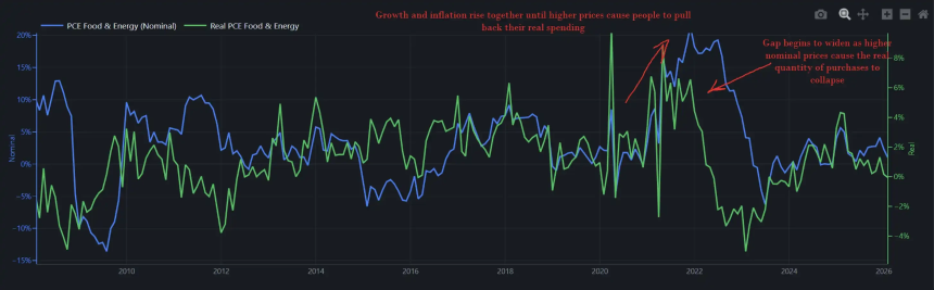 全球性经济衰退，是否已悄然开启？