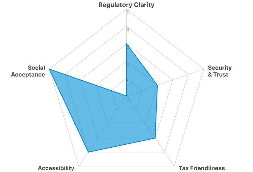 Tiger Research:亚洲九大市场散户投资者现状分析