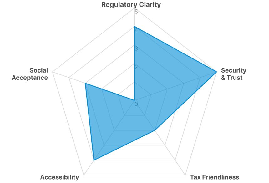 Tiger Research:亚洲九大市场散户投资者现状分析
