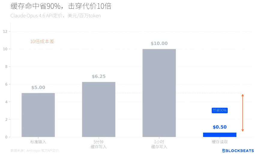 Claude Code 缓存机制