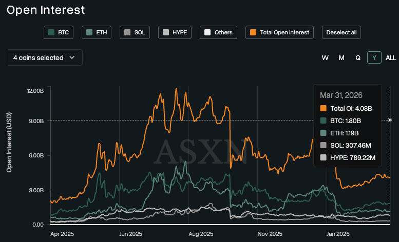 HYPE逆势大涨20%，Hyperliquid如何在熊市中突围？