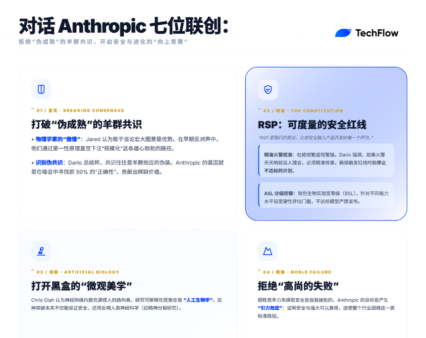 Anthropic的创立之路：七位联合创始人深度对话