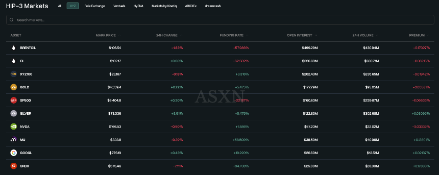 HYPE逆势大涨20%，Hyperliquid如何在熊市中突围？