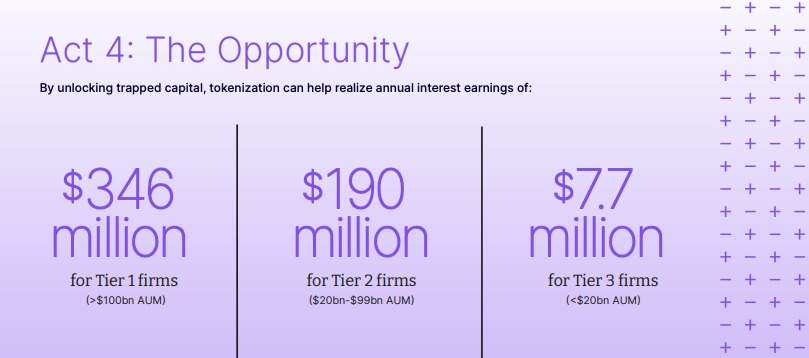 华尔街掀起新战事 巨头集体围猎代币化