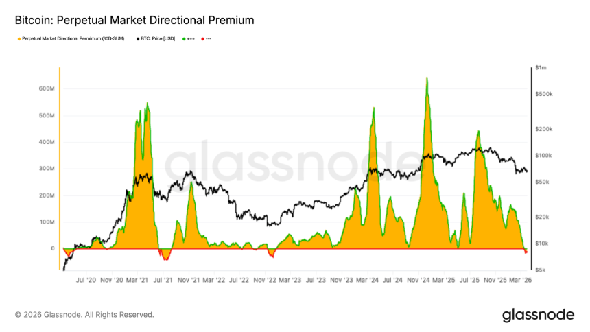 比特币6万至7万美元拉锯战：波动率走弱，筑底尚需时日