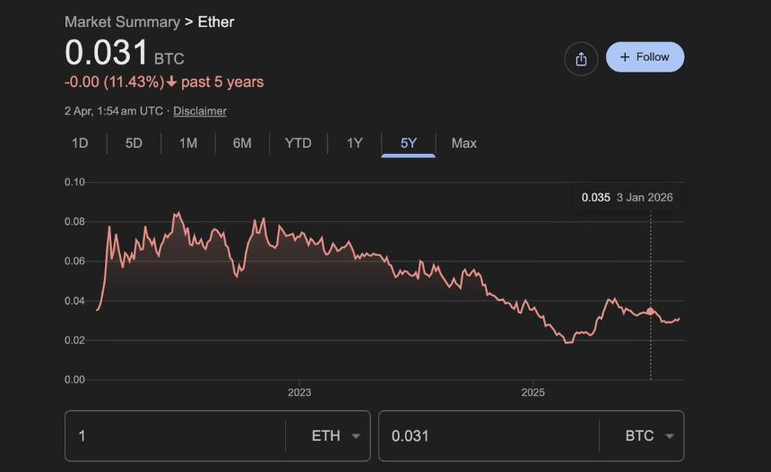以太坊的长征 走到哪儿了？