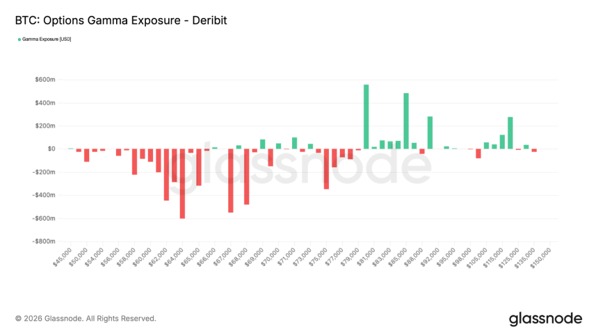比特币6万至7万美元拉锯战：波动率走弱，筑底尚需时日