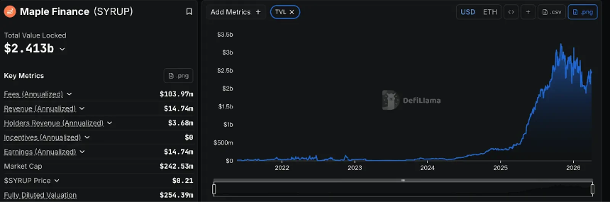 华尔街想要的DeFi长什么样？