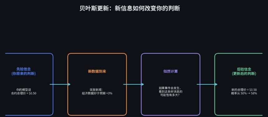 2026年，普通人如何量化交易