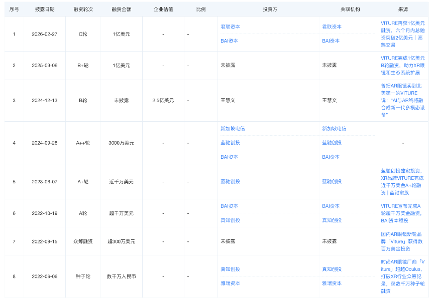 国内头部AI眼镜厂商集体冲刺IPO，行业迎来资本与技术共振新阶段
